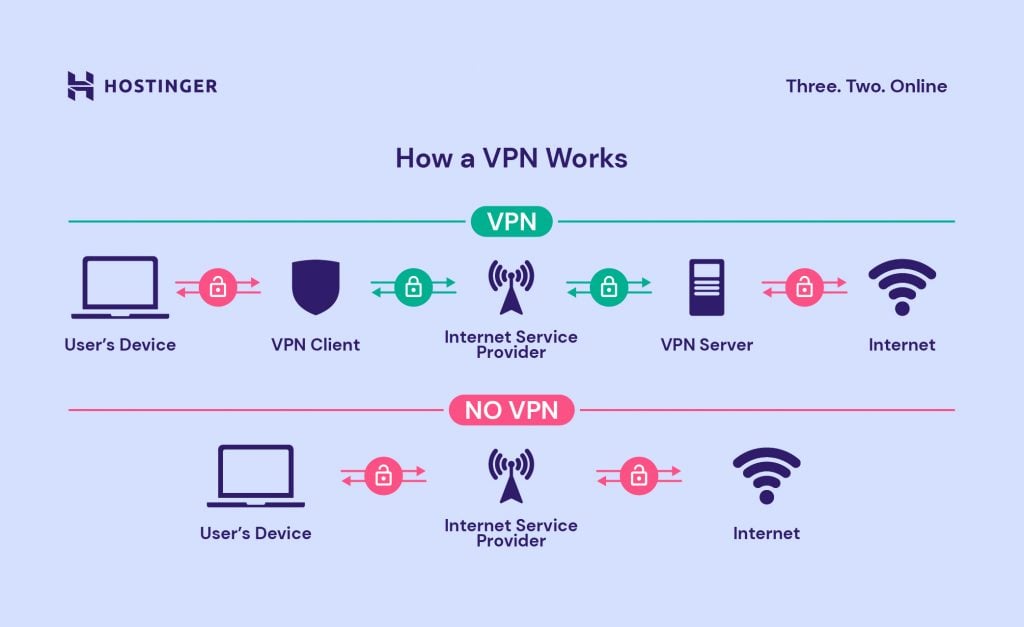 What is a VPN?